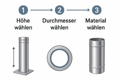 Mit 3 Klicks zum Schornstein-Grundbausatz