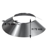Luft-Abgas-System konzentrisch Edelstahl Wetterkragen