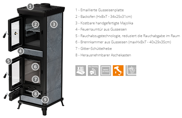 Thermorossi Agnese EVO 5 Stone – Speckstein Küchenofen mit 7,3 kW, Backofen & Gusseisen-Feuerraum