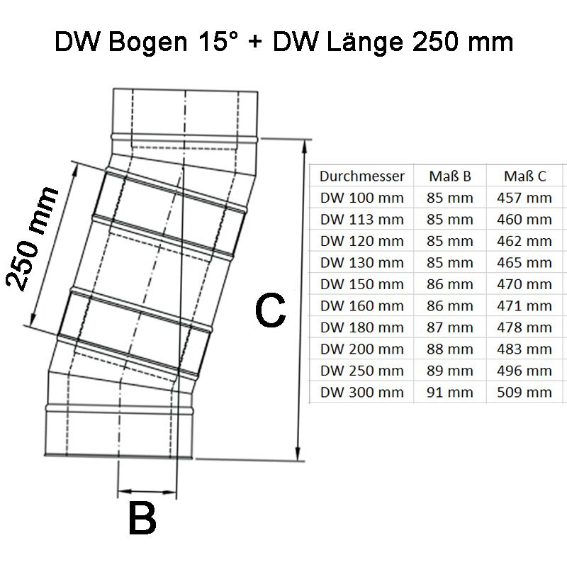 Doppelwandige Edelstahlschornstein Bogen / Winkel 15° DW Ø 80 - 300 mm