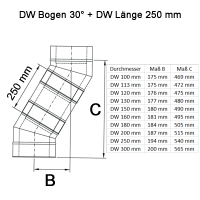 Edelstahlschornstein Versatz mit Bögen und...